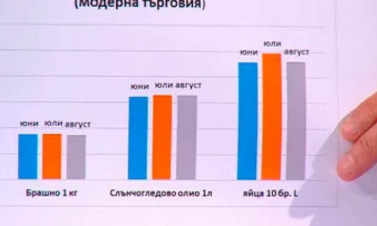 Шефът на КЗК: Цените са между 40 и 100% надценка от борсовата цена