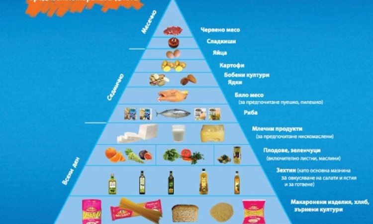 Средиземноморската диета намалява риска от всички видове инсулт