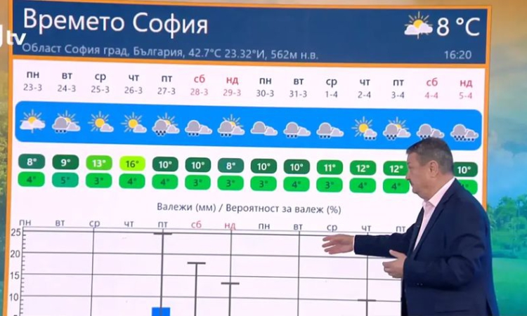 Проф. Георги Рачев: Ще остане хладно