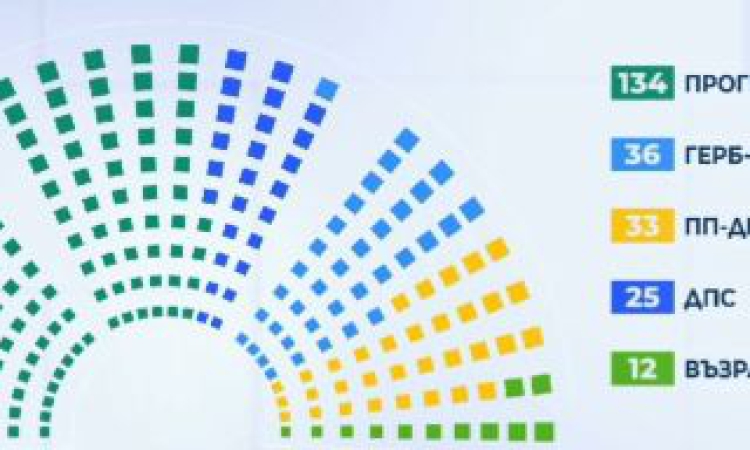 Ваня Нушева: България е в процес на преструктуриране на партийната система